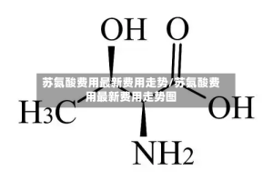 苏氨酸费用最新费用走势/苏氨酸费用最新费用走势图