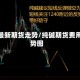 纯碱最新期货走势/纯碱期货费用走势图