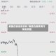 美国白银走势实时/美国白银费用行情走势图
