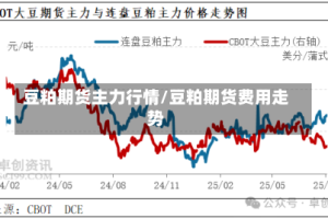 豆粕期货主力行情/豆粕期货费用走势