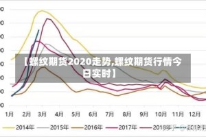 【螺纹期货2020走势,螺纹期货行情今日实时】