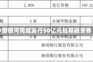 中国银河完成发行50亿元短期融资券