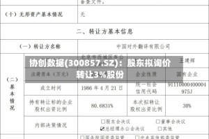 协创数据(300857.SZ)：股东拟询价转让3%股份