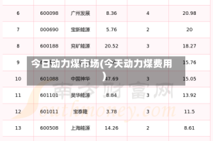 今日动力煤市场(今天动力煤费用)
