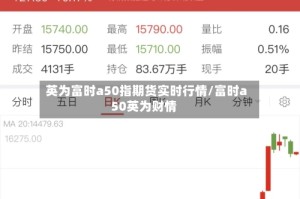 英为富时a50指期货实时行情/富时a50英为财情