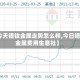 【今天镨钕金属走势怎么样,今日镨钕金属费用生意社】
