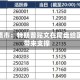 美国债市：特朗普贴文在尾盘给国债带来支撑