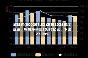 欣旺达(300207.SZ)发布2025年度业绩，归母净利润10.57亿元，下降27.99%