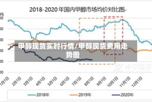 甲醇现货实时行情/甲醇现货费用走势图