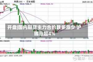 开盘|国内期货主力合约跌多涨少 沪锡涨超4%
