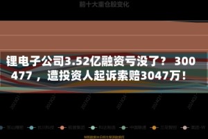锂电子公司3.52亿融资亏没了？ 300477 ，遭投资人起诉索赔3047万！