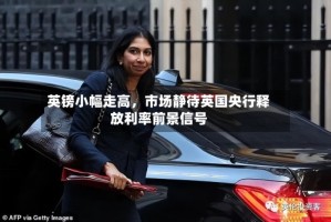 英镑小幅走高，市场静待英国央行释放利率前景信号