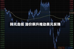 韩元走低 油价飙升推动美元反弹