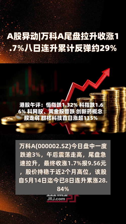 港股午评：恒指跌1.32% 科指跌1.66% 科网股	、黄金股普跌 创新药概念股走弱 群核科技首日涨超135%-第2张图片