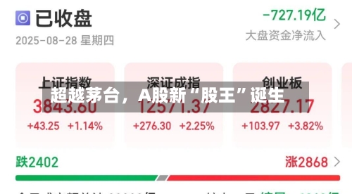 超越茅台，A股新“股王	”诞生-第3张图片