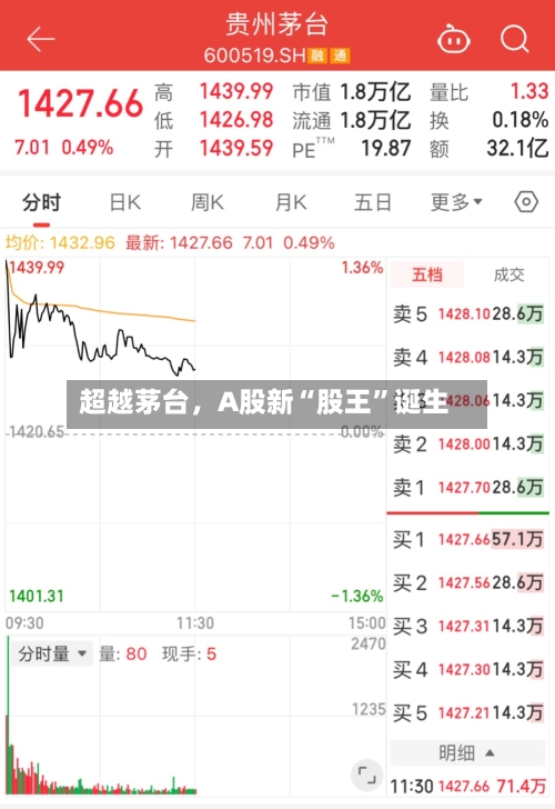 超越茅台，A股新“股王”诞生-第2张图片