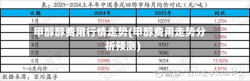 甲醇醇费用行情走势(甲醇费用走势分析预测)-第1张图片