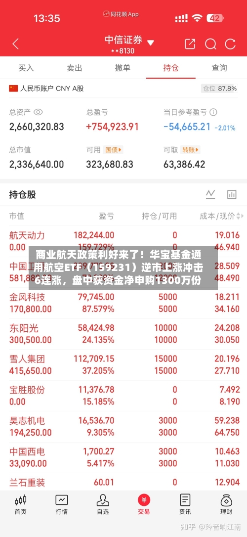 商业航天政策利好来了！华宝基金通用航空ETF（159231）逆市上涨冲击6连涨，盘中获资金净申购1300万份-第1张图片