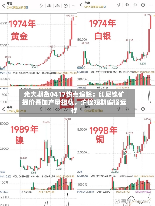 光大期货0417热点追踪：印尼镍矿提价叠加产量担忧，沪镍短期偏强运行-第2张图片