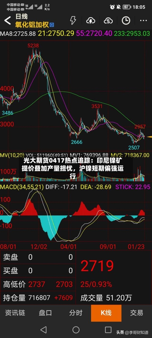 光大期货0417热点追踪：印尼镍矿提价叠加产量担忧，沪镍短期偏强运行-第1张图片
