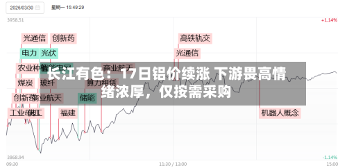 长江有色：17日铝价续涨 下游畏高情绪浓厚，仅按需采购-第1张图片