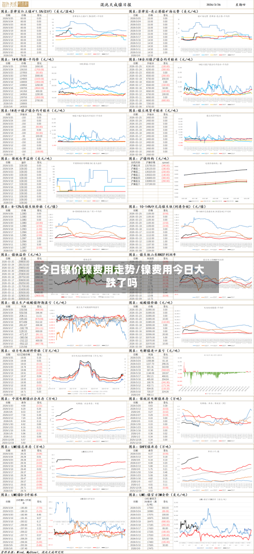 今日镍价镍费用走势/镍费用今日大跌了吗-第1张图片