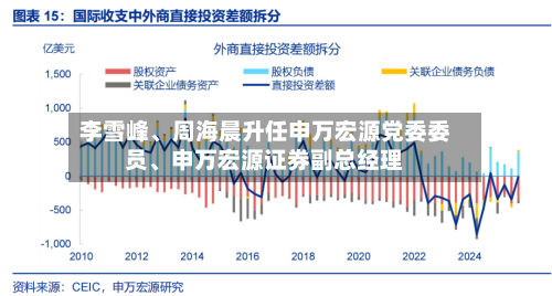 李雪峰	、周海晨升任申万宏源党委委员、申万宏源证券副总经理-第2张图片