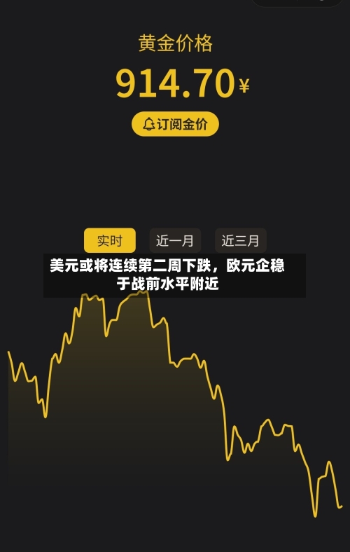 美元或将连续第二周下跌	，欧元企稳于战前水平附近-第3张图片