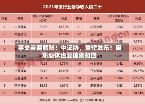 事关券商薪酬！中证协，重磅发布！离职退休也要追索扣回-第1张图片