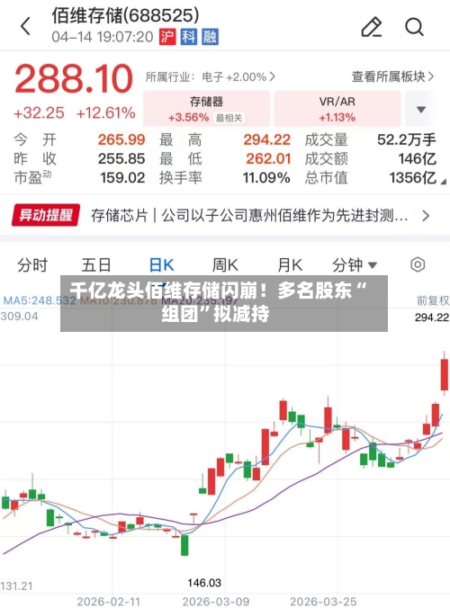 千亿龙头佰维存储闪崩！多名股东“组团	”拟减持-第1张图片