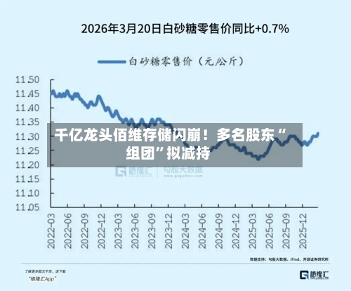 千亿龙头佰维存储闪崩！多名股东“组团”拟减持-第3张图片