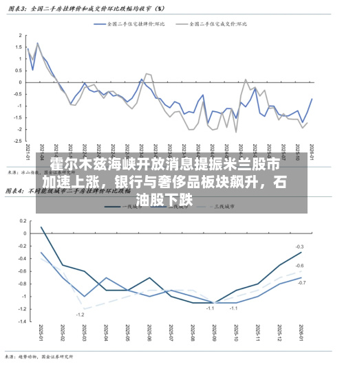 霍尔木兹海峡开放消息提振米兰股市加速上涨	，银行与奢侈品板块飙升，石油股下跌-第3张图片