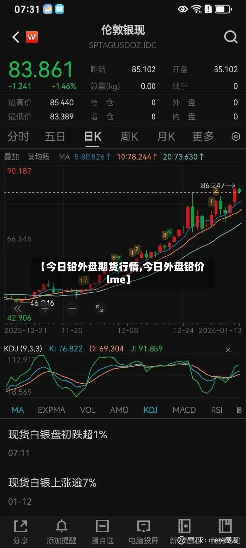 【今日铅外盘期货行情,今日外盘铅价lme】-第2张图片