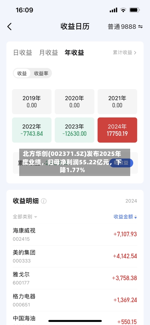 北方华创(002371.SZ)发布2025年度业绩，归母净利润55.22亿元	，下降1.77%-第1张图片
