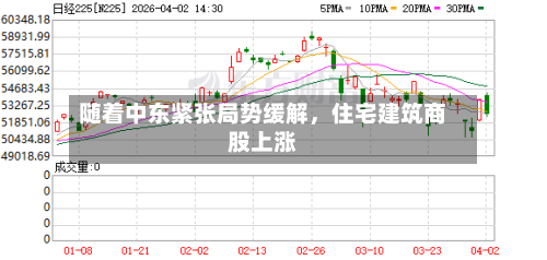 随着中东紧张局势缓解，住宅建筑商股上涨-第1张图片