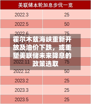 霍尔木兹海峡重新开放及油价下跌，或重塑美联储未来降息的政策选取-第1张图片