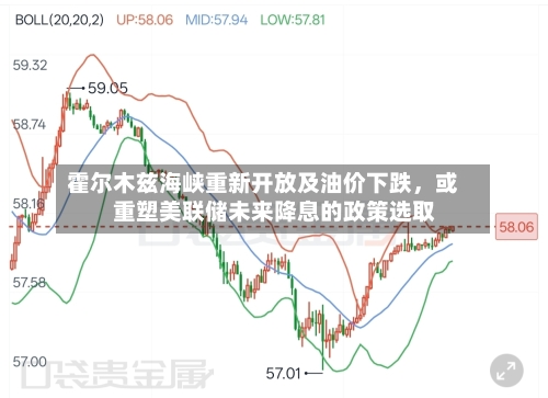 霍尔木兹海峡重新开放及油价下跌，或重塑美联储未来降息的政策选取-第2张图片