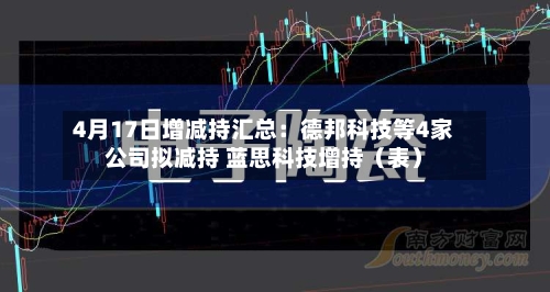 4月17日增减持汇总：德邦科技等4家公司拟减持 蓝思科技增持（表）-第1张图片