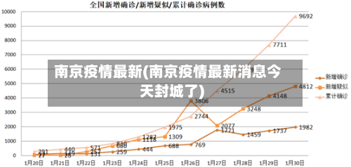 南京疫情最新(南京疫情最新消息今天封城了)-第1张图片
