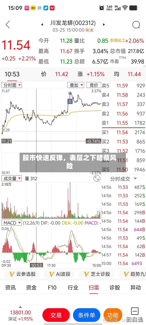 股市快速反弹	，表层之下暗藏风险-第3张图片