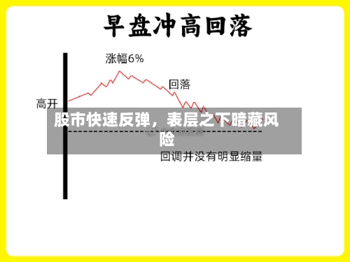 股市快速反弹，表层之下暗藏风险-第2张图片
