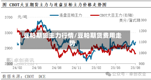 豆粕期货主力行情/豆粕期货费用走势-第1张图片