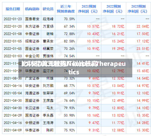 比利时UCB制药厂以比较高11.5亿美元收购Neurona Therapeutics-第2张图片