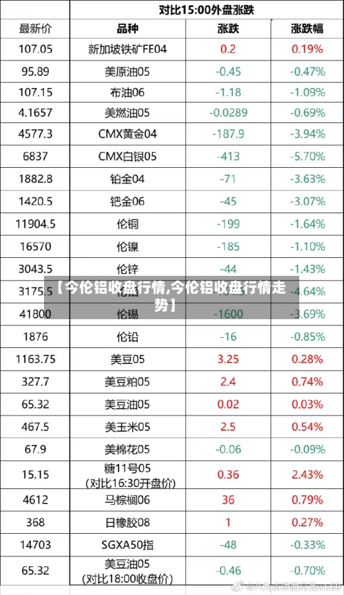 【今伦铝收盘行情,今伦铝收盘行情走势】-第2张图片