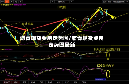 沥青现货费用走势图/沥青现货费用走势图最新-第3张图片