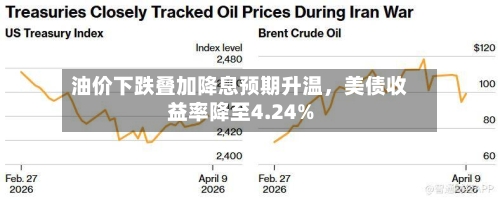 油价下跌叠加降息预期升温，美债收益率降至4.24%-第2张图片