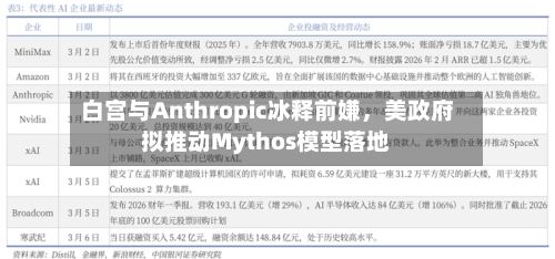 白宫与Anthropic冰释前嫌，美政府拟推动Mythos模型落地-第1张图片