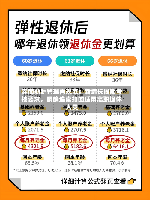 券商薪酬管理再规范：新增长周期考核要求	，明确追索扣回适用离职退休人员-第1张图片