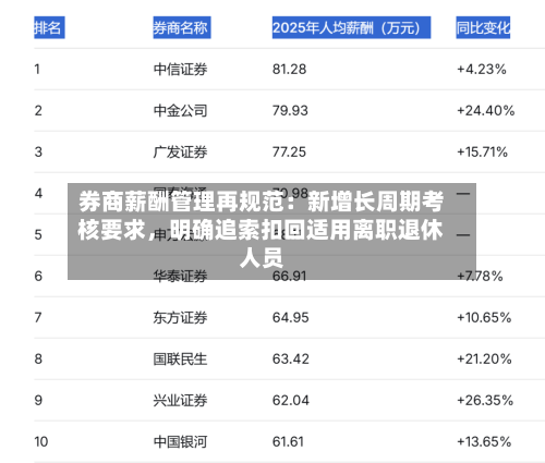 券商薪酬管理再规范：新增长周期考核要求，明确追索扣回适用离职退休人员-第2张图片