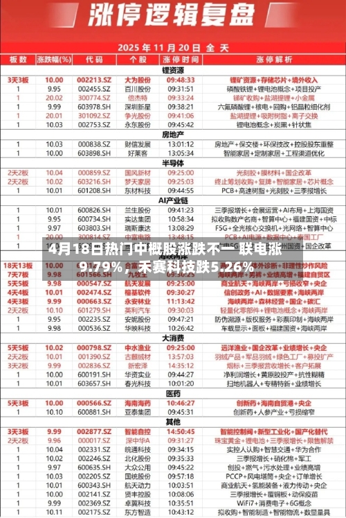 4月18日热门中概股涨跌不一 联电涨9.79%，禾赛科技跌5.26%-第2张图片